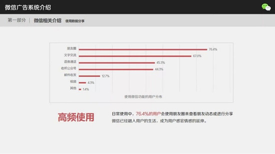 2014年度五大微信营销成功案例